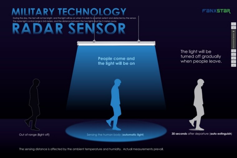 Luz à prova d'água do sensor de microondas por base de porão inteligente